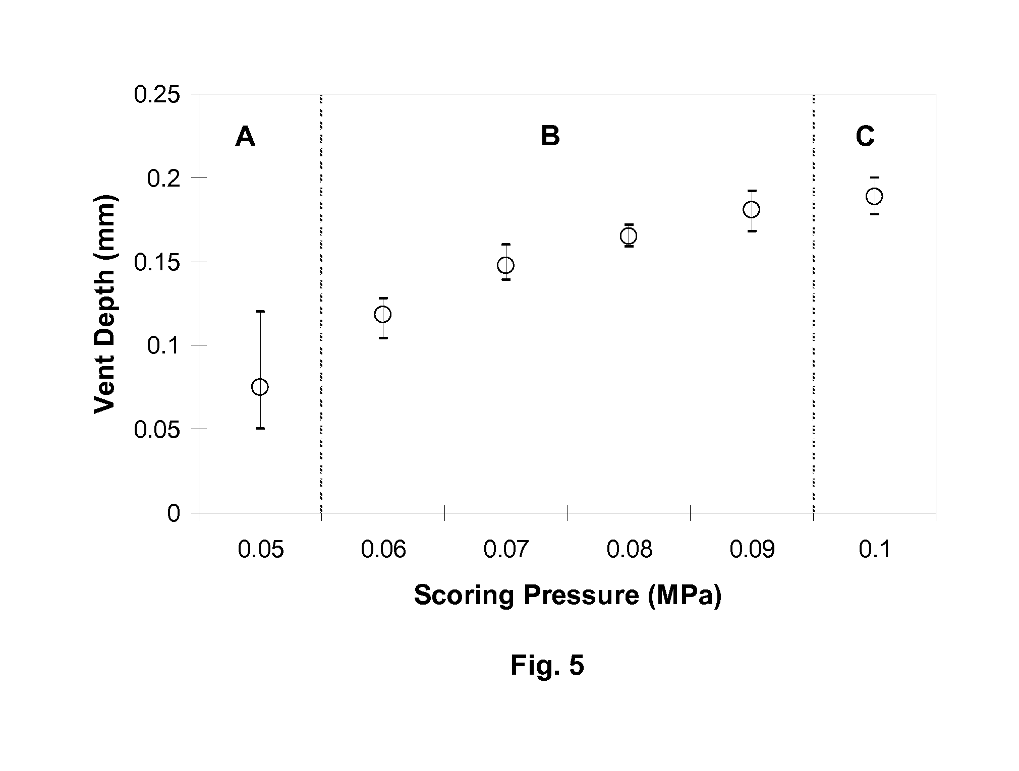 Mechanical scoring and separation of strengthened glass