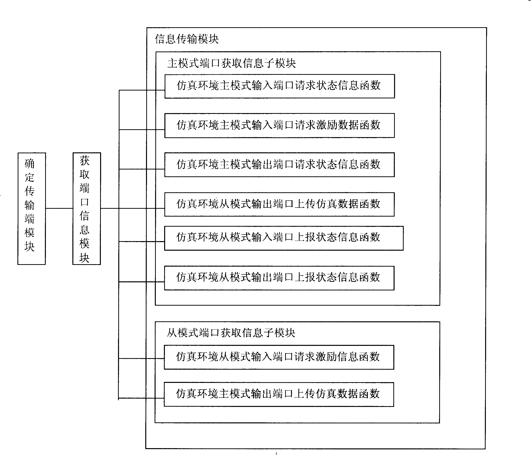 Method and device for information transmission