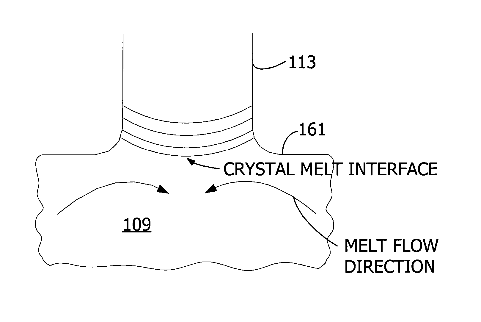 Controlling melt-solid interface shape of a growing silicon crystal using a variable magnetic field