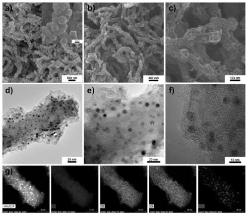 Carbon nanorod with high specific surface area and high nitrogen doping content, and simple preparation and application thereof