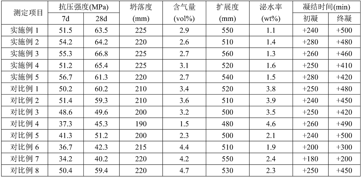 Compound admixture for bare concrete and bare concrete