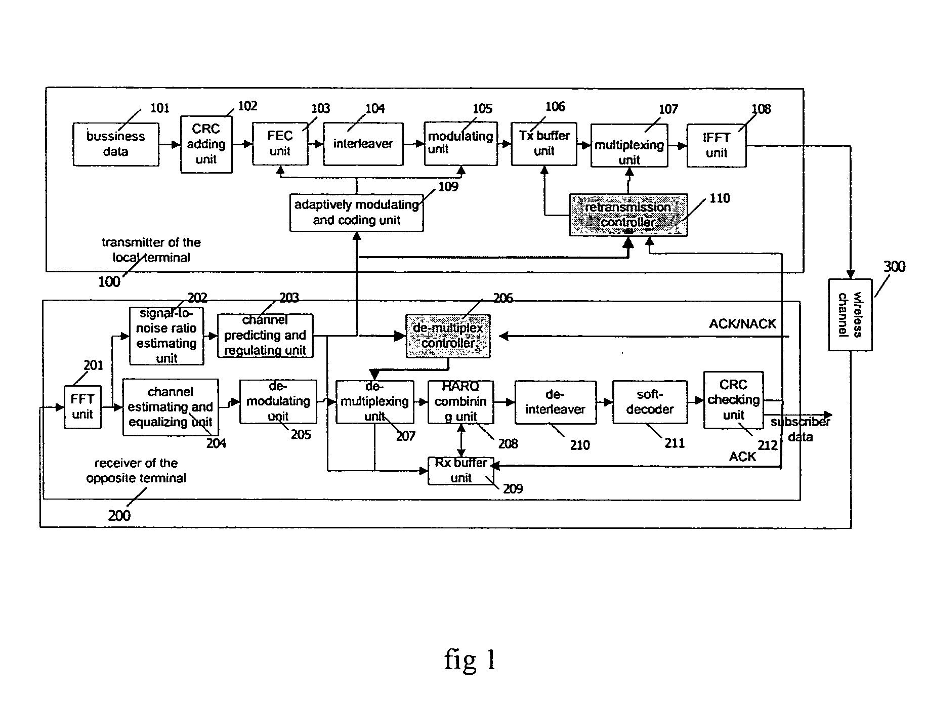 Data transmitting method with hybrid automatic repeat request in multi-carrier system