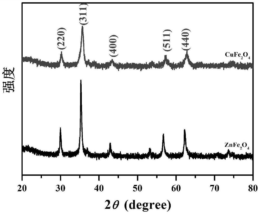 Acetone sensor, preparation method and application