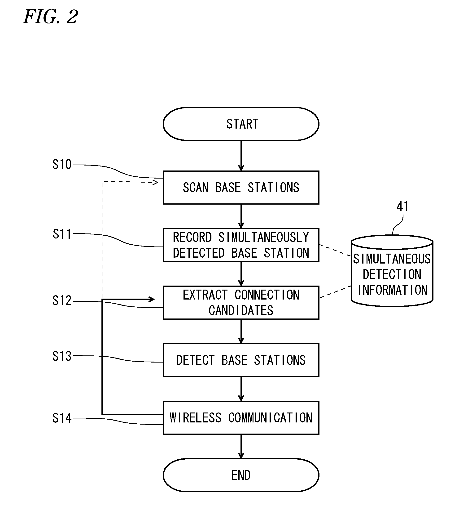 Wireless communication terminal and wireless communication system