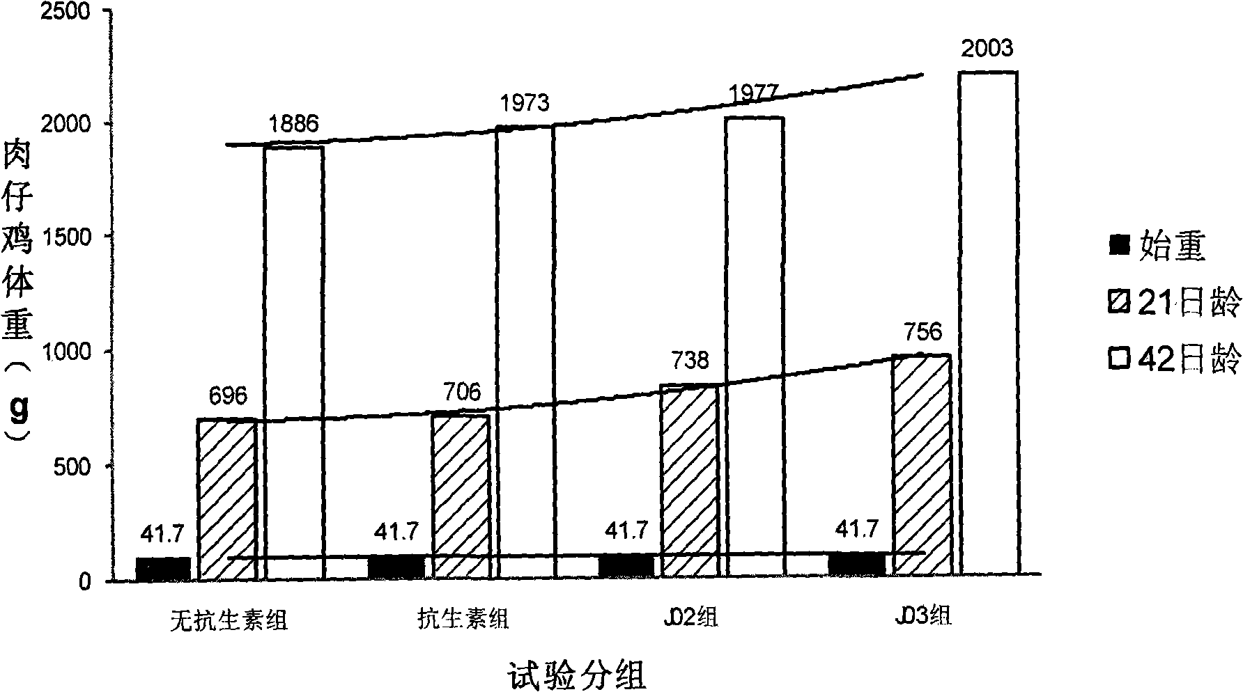 Alkaline kation feed immunopotentiator solution, production method and uses thereof