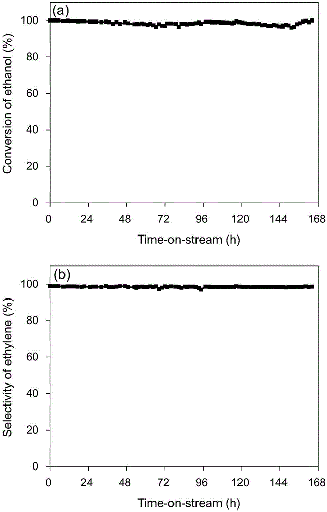 Molecular sieve type solid acid catalyst for ethanol dehydration to ethylene and preparation and application thereof