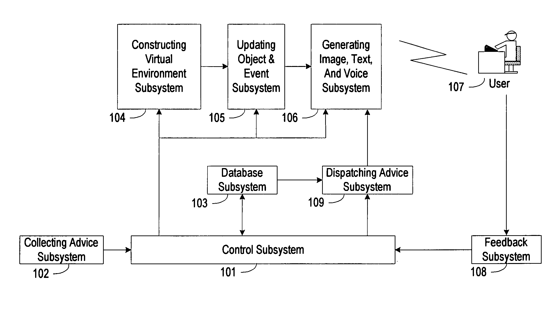 Consultative system