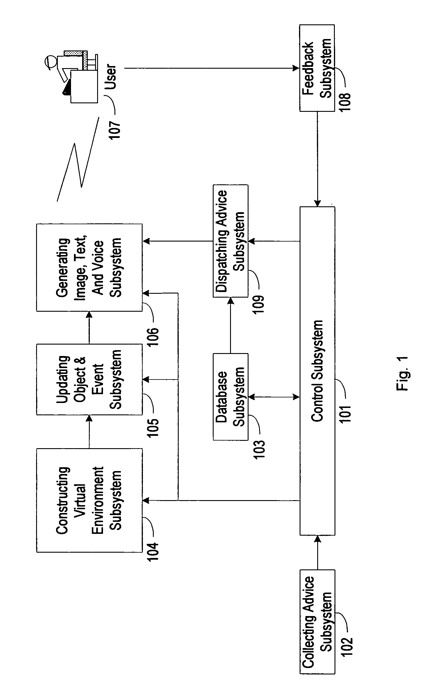 Consultative system