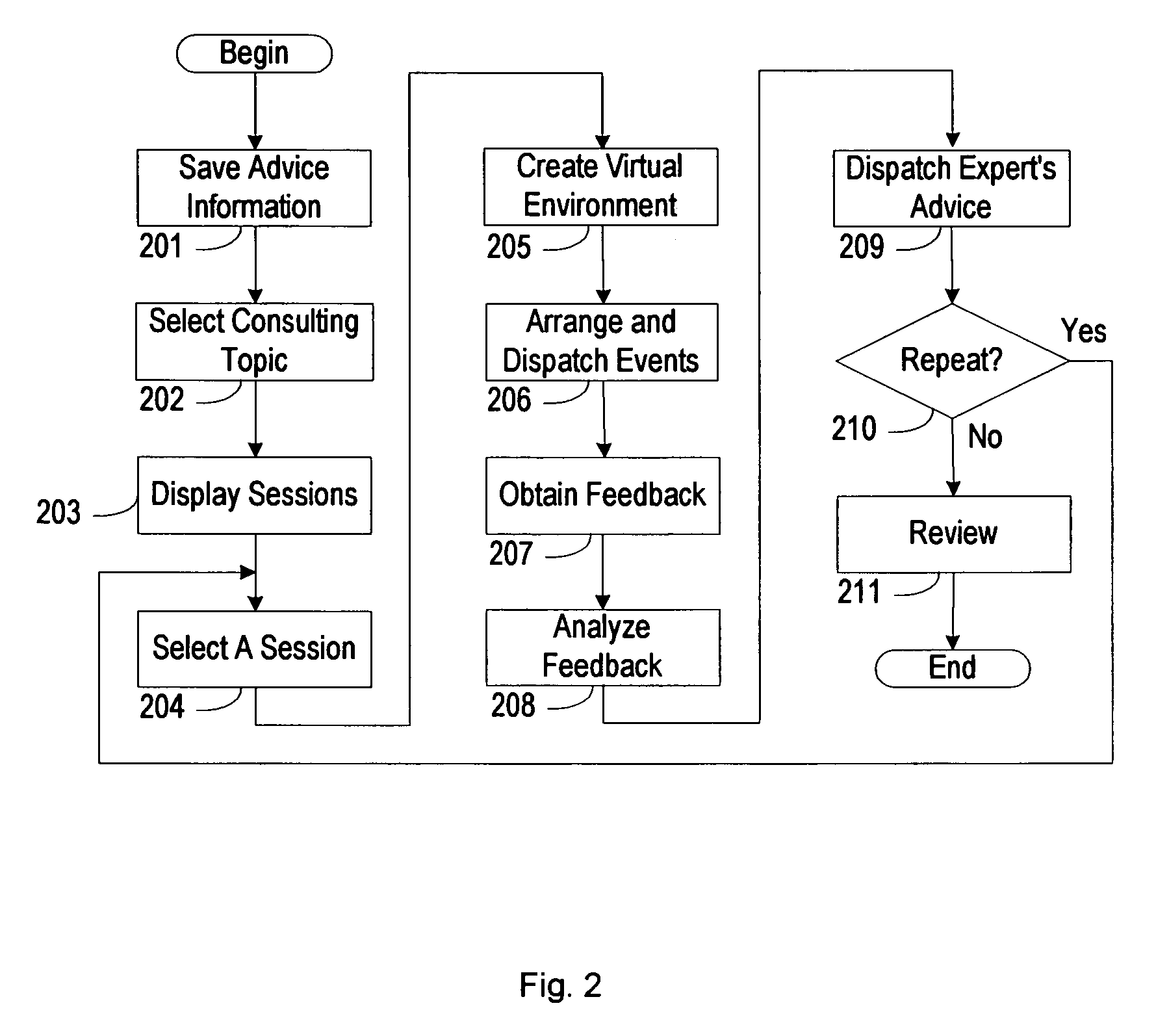 Consultative system