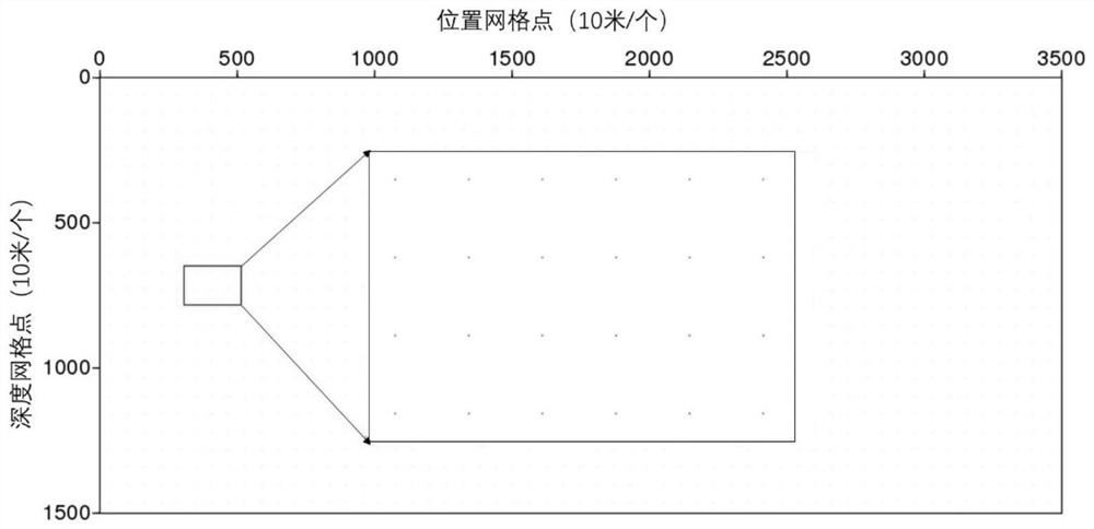 Depth domain imaging simulation method and system