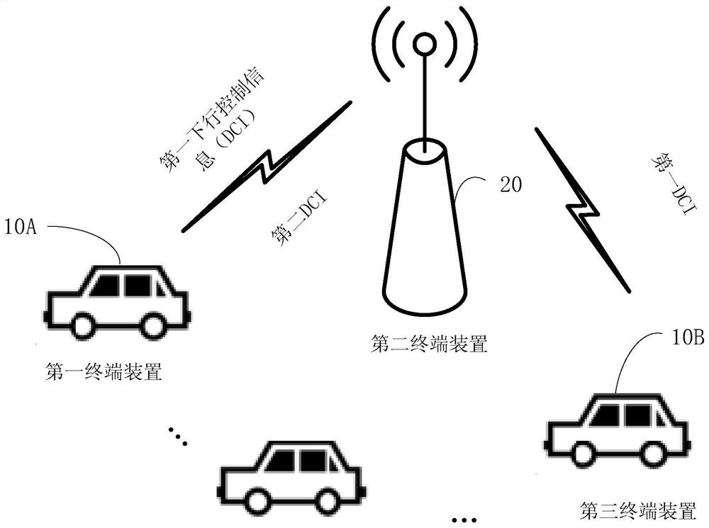 Data receiving and sending method and terminal device