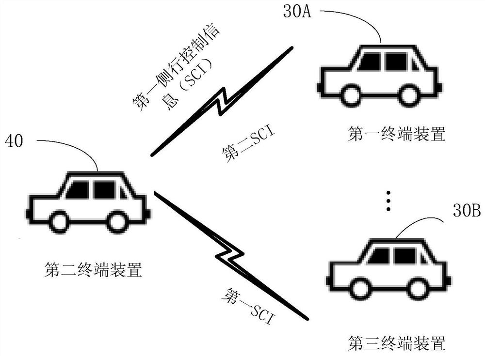 Data receiving and sending method and terminal device