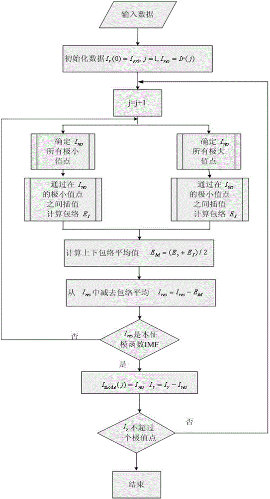 Ground penetrating radar underground target positioning method