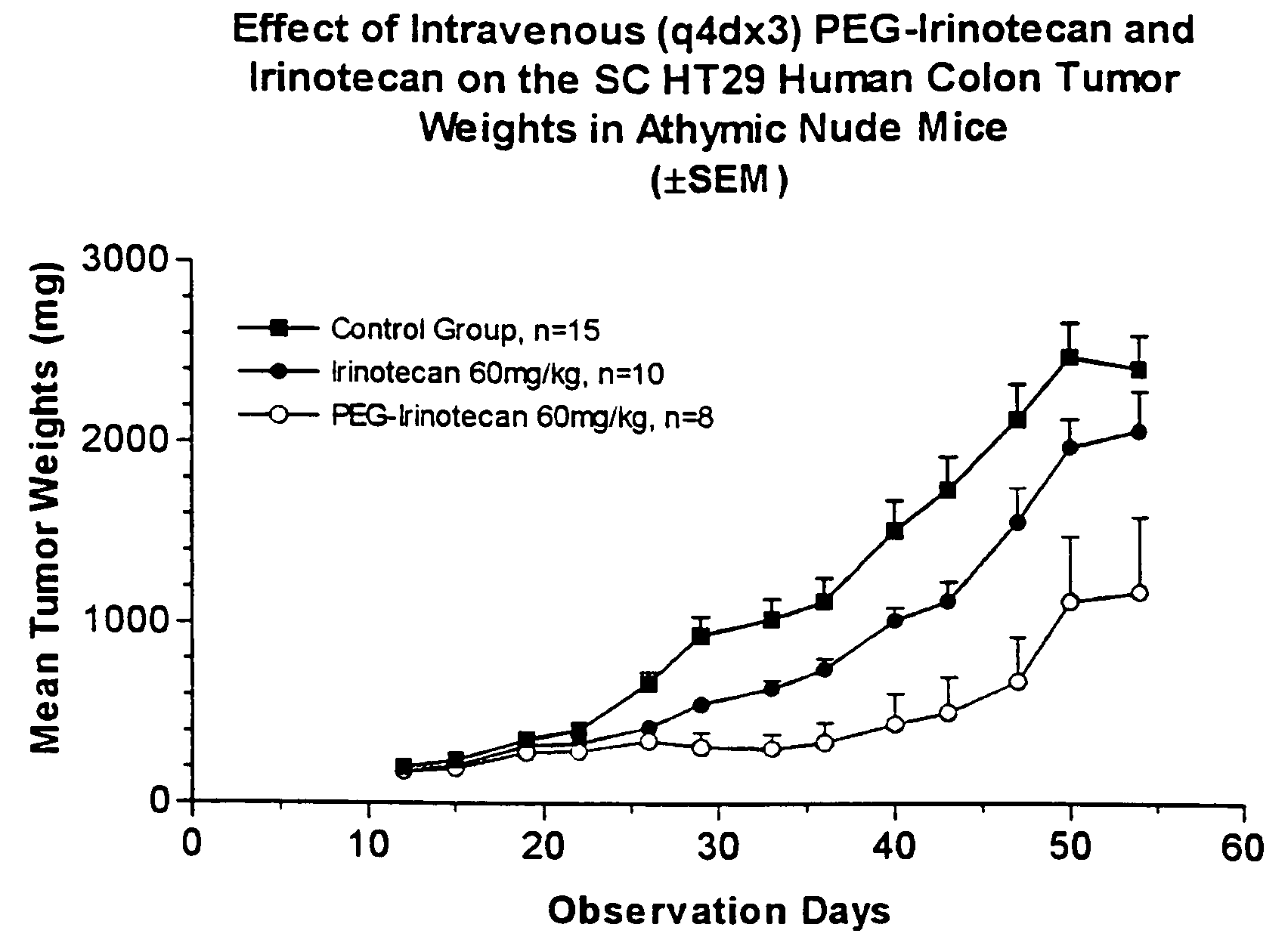 Multi-arm polymer prodrugs