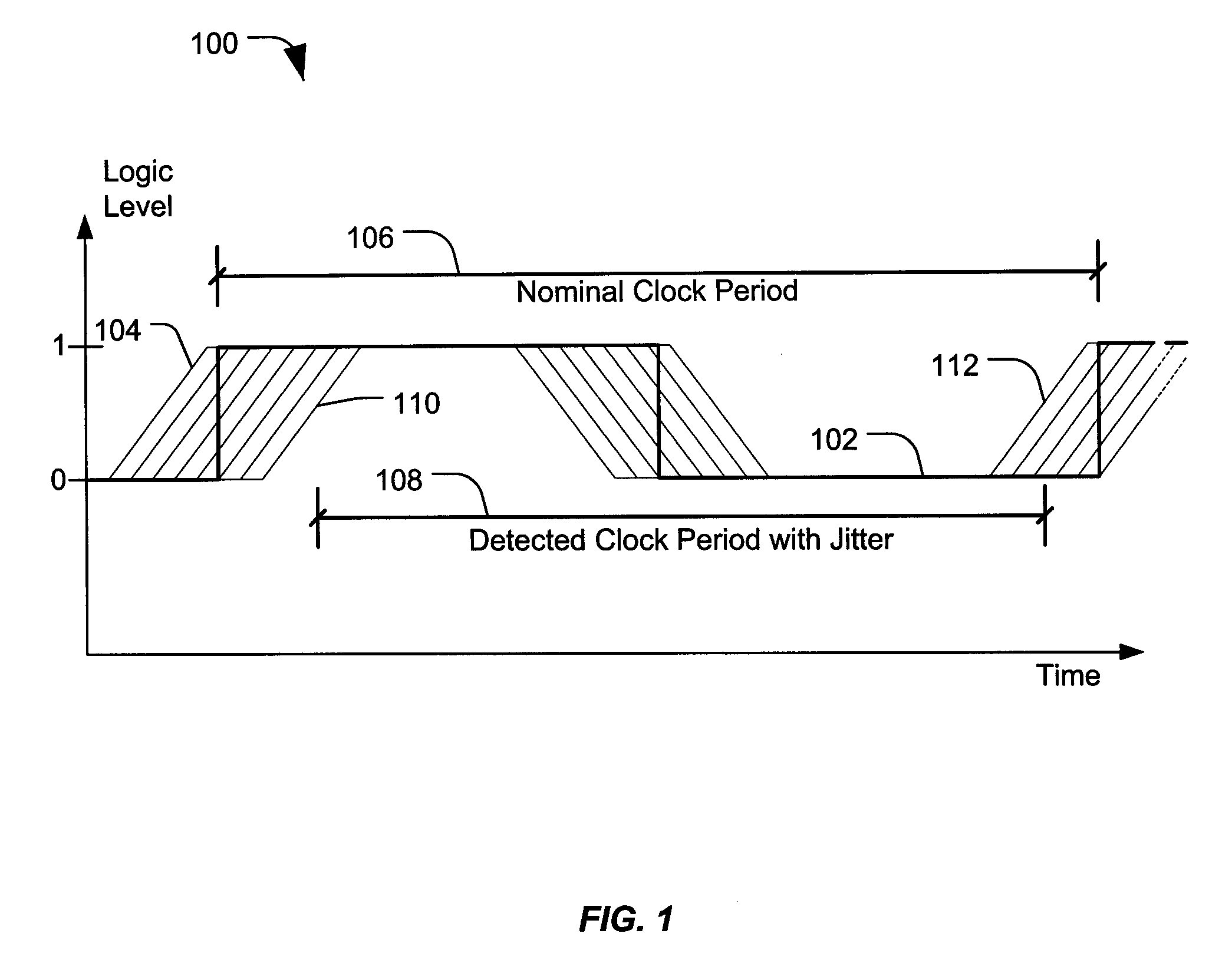 Circuit device and method of measuring clock jitter