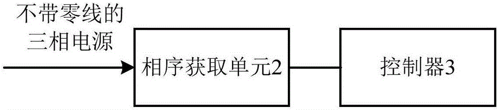 Detecting device of three-phase power supply and application method of detecting device