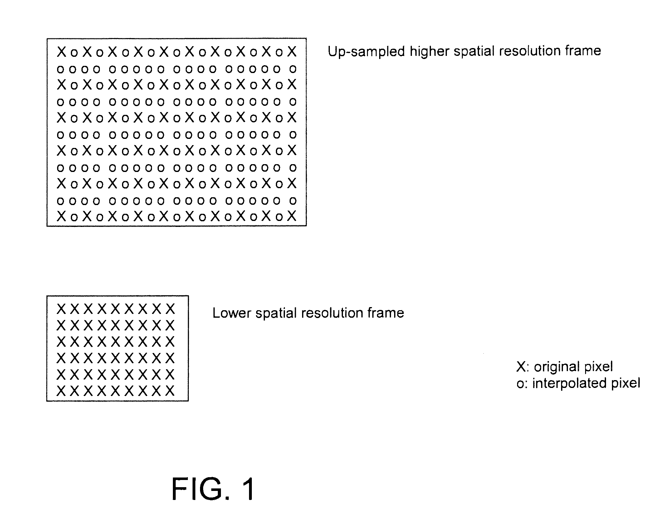 Switched filter up-sampling mechanism for scalable video coding