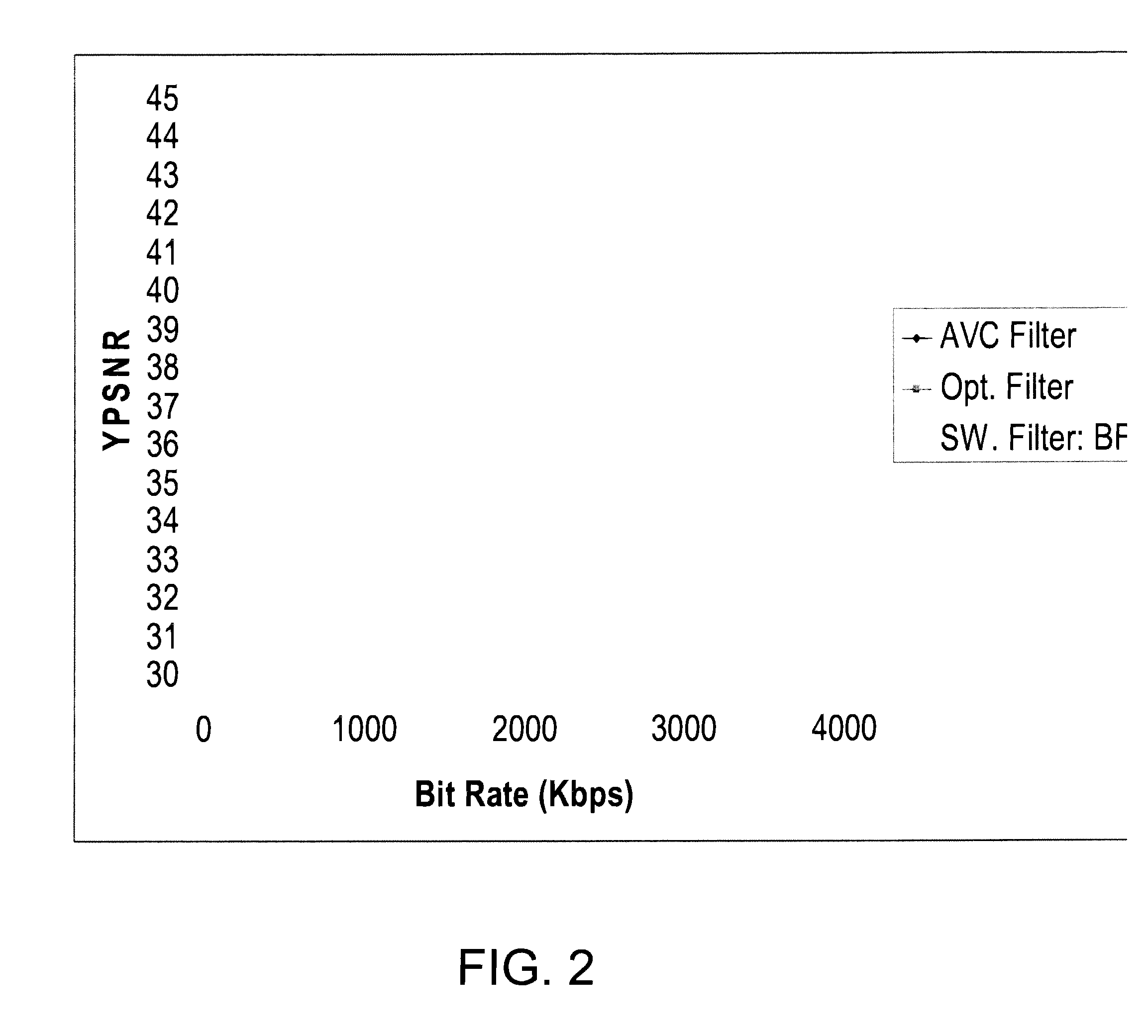 Switched filter up-sampling mechanism for scalable video coding