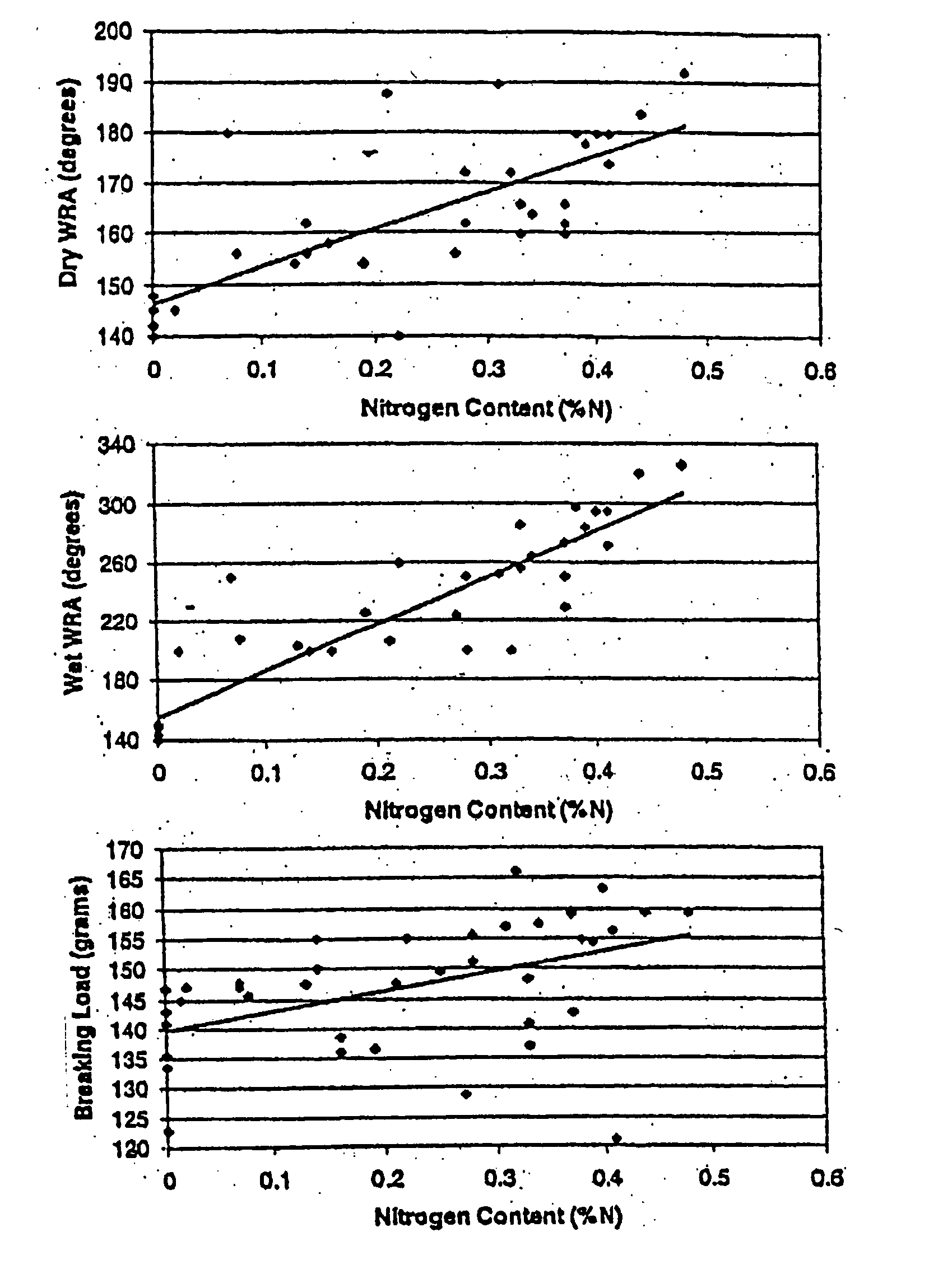 Ionic cross-linking of ionic cotton with small molecular weight anionic or cationic molecules