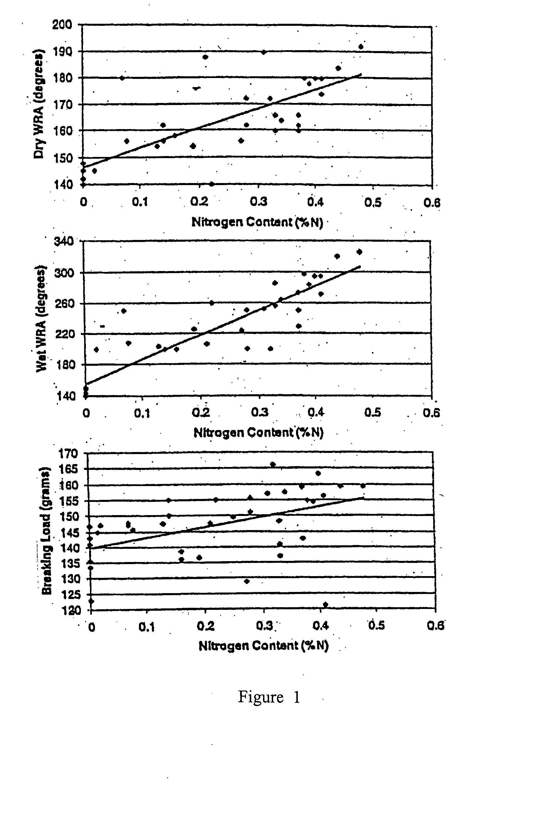 Ionic cross-linking of ionic cotton with small molecular weight anionic or cationic molecules