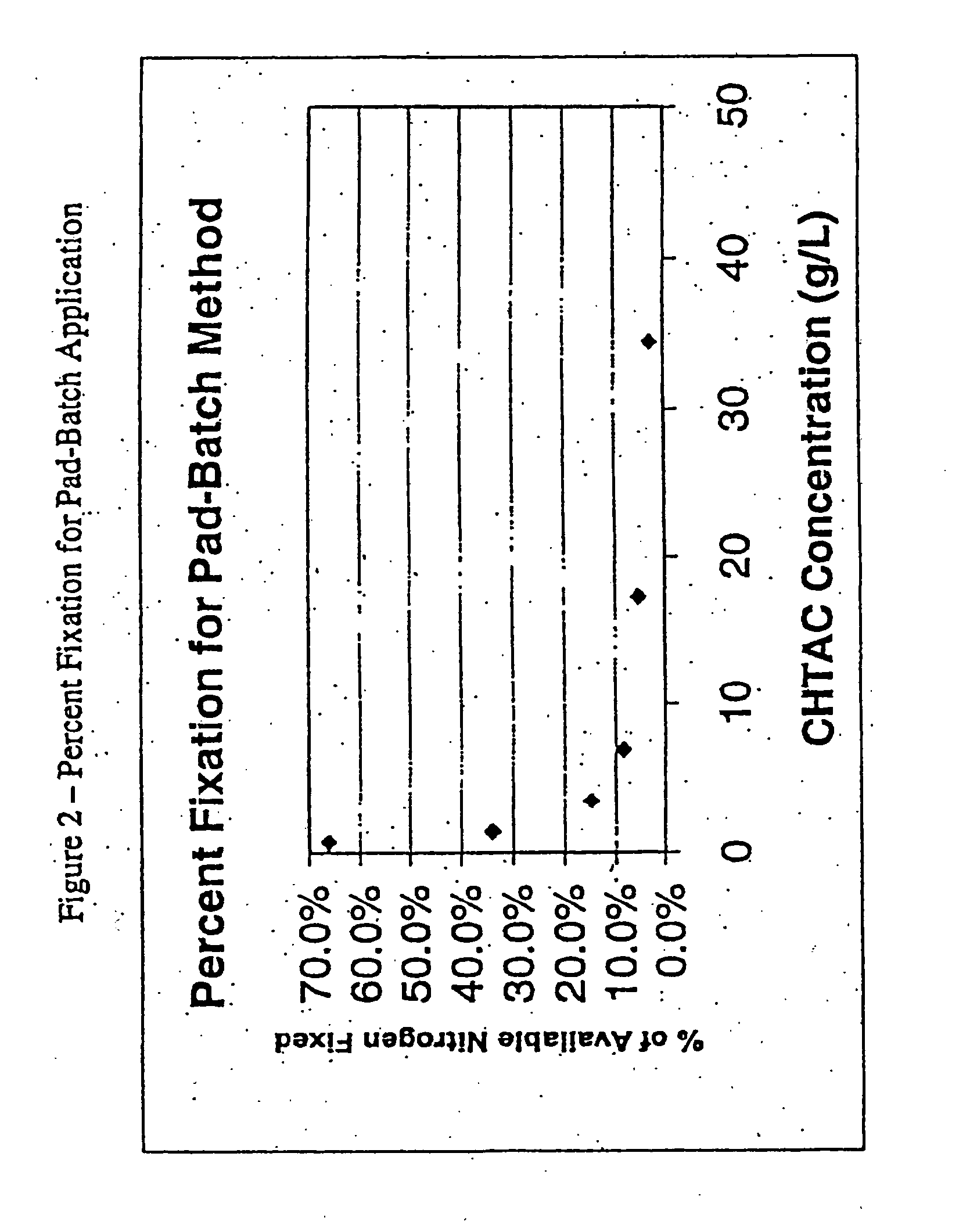 Ionic cross-linking of ionic cotton with small molecular weight anionic or cationic molecules