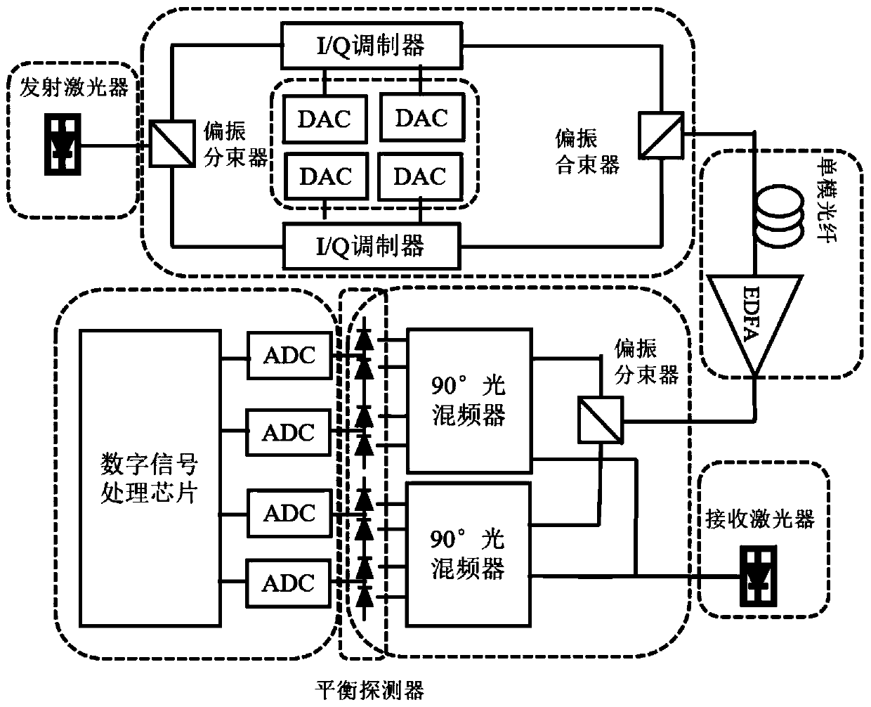 Polarization-independent pulse amplitude modulation signal coherent receiving method and system