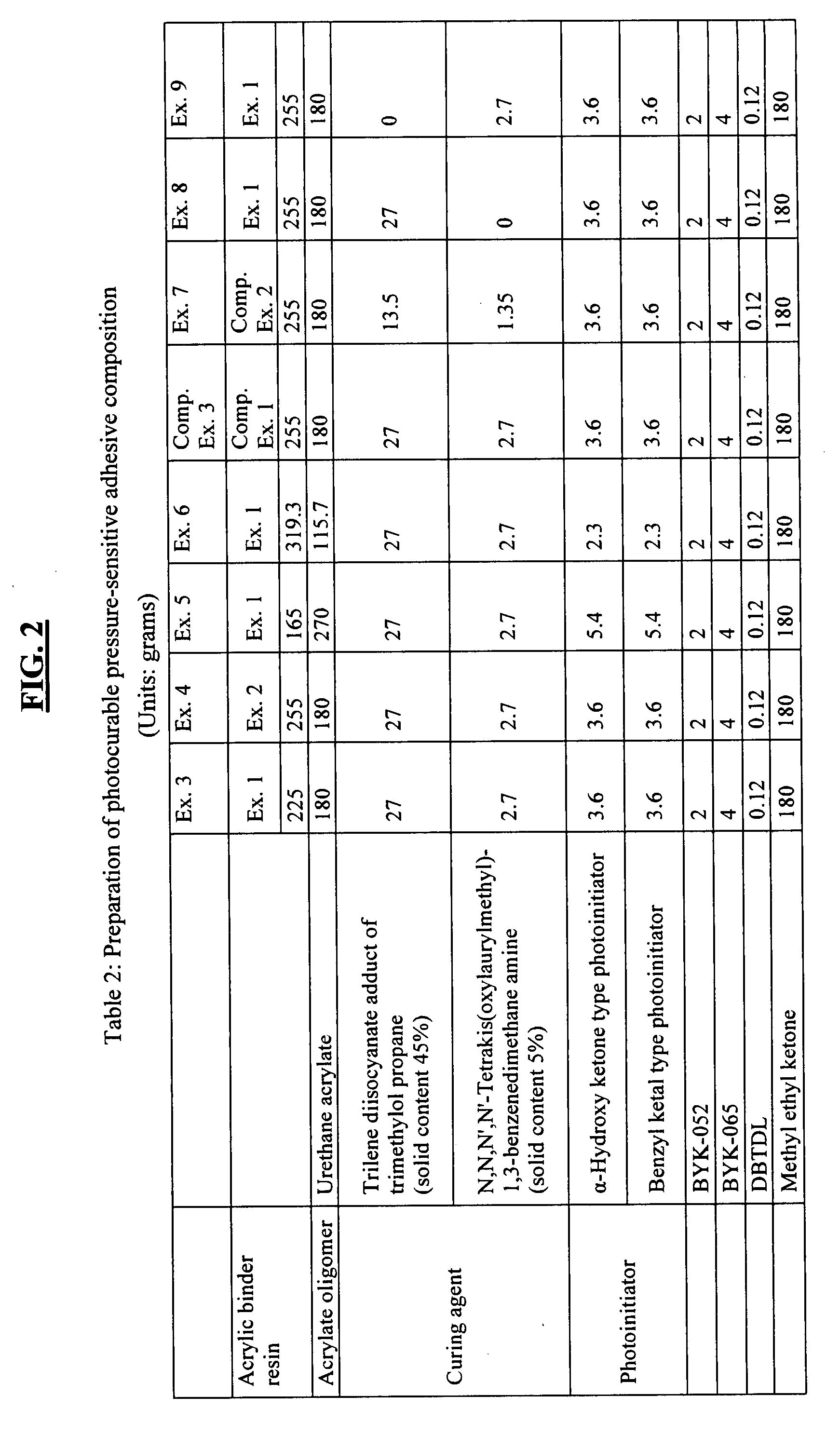 Photocurable pressure-sensitive adhesive composition including acrylic binder resin, adhesive tape using the same, and associated methods