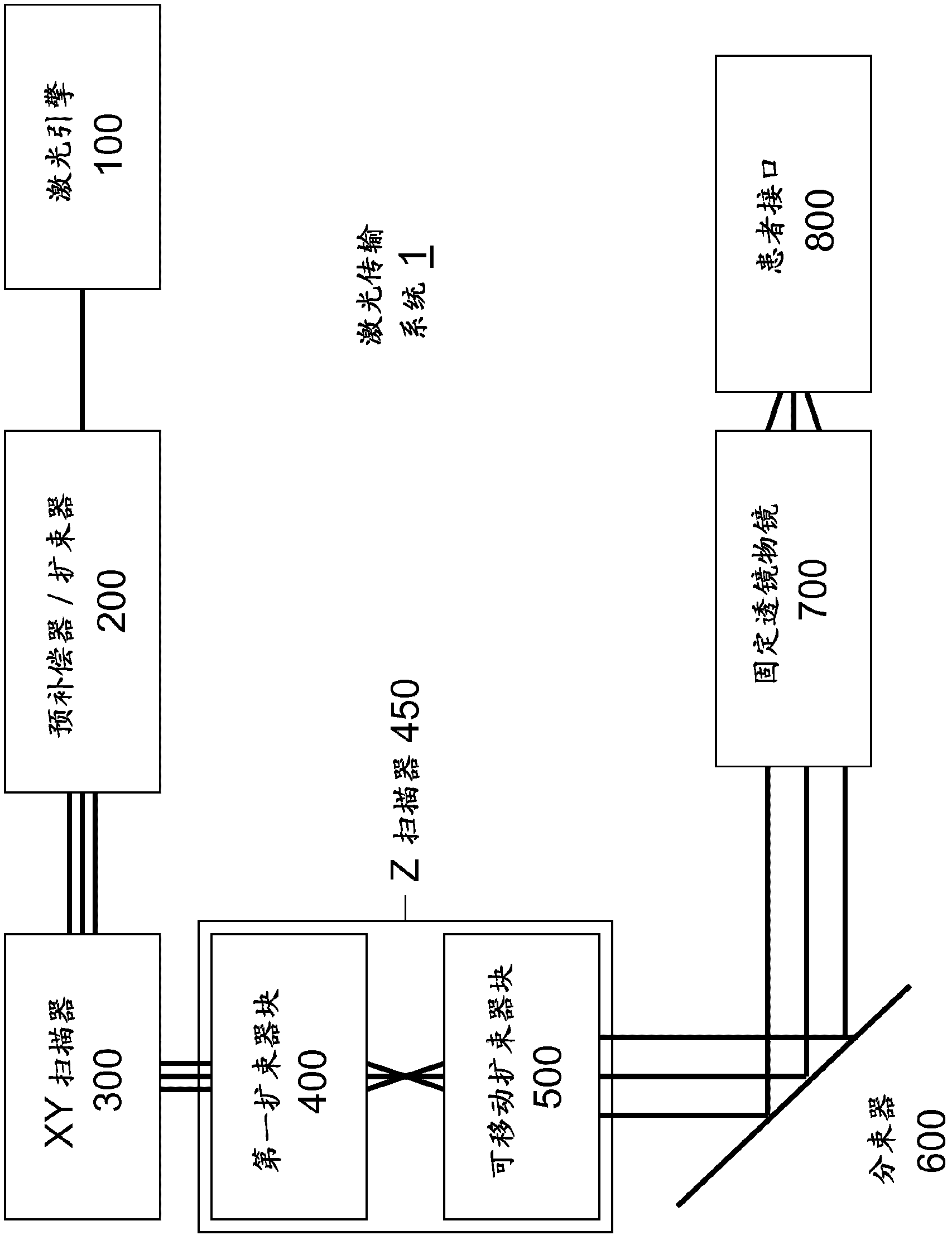 Optical system for ophthalmic surgical laser