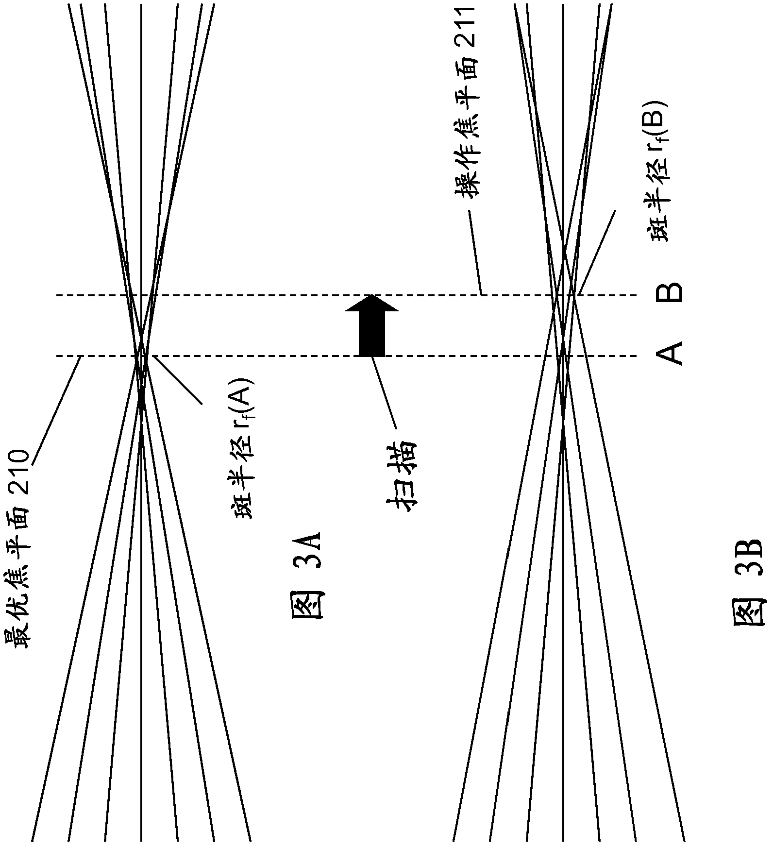 Optical system for ophthalmic surgical laser