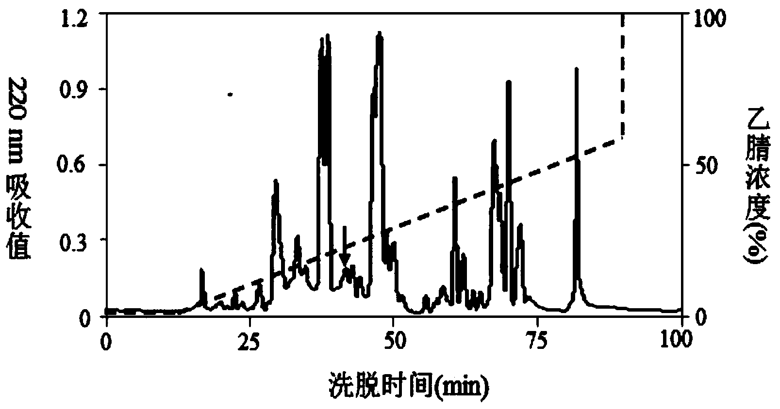 SibaDef of blood sucking insect, as well as gene and application thereof