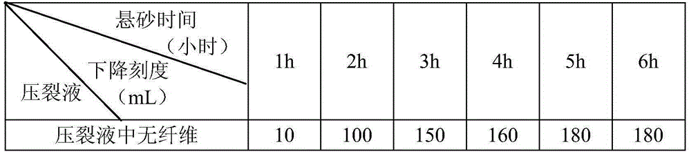 Degradable fiber, fracturing fluid with same and method for preparing fracturing fluid