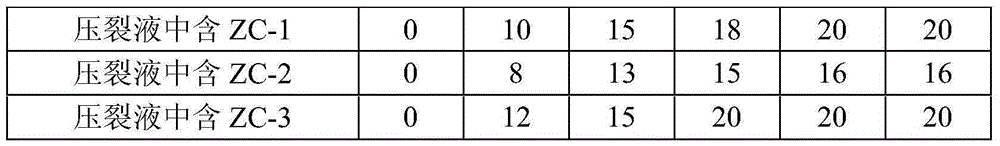 Degradable fiber, fracturing fluid with same and method for preparing fracturing fluid