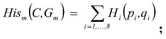 Static gesture identification method