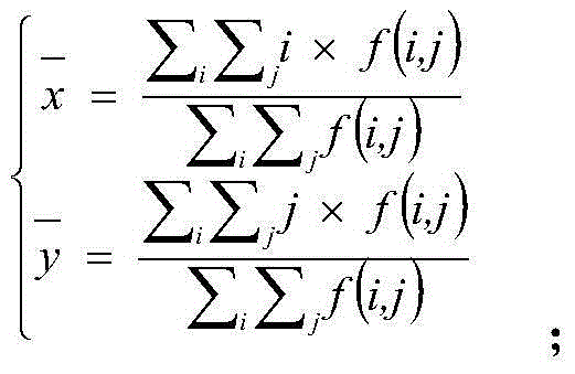 Static gesture identification method