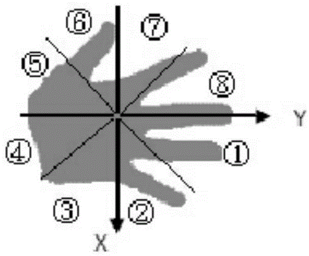 Static gesture identification method