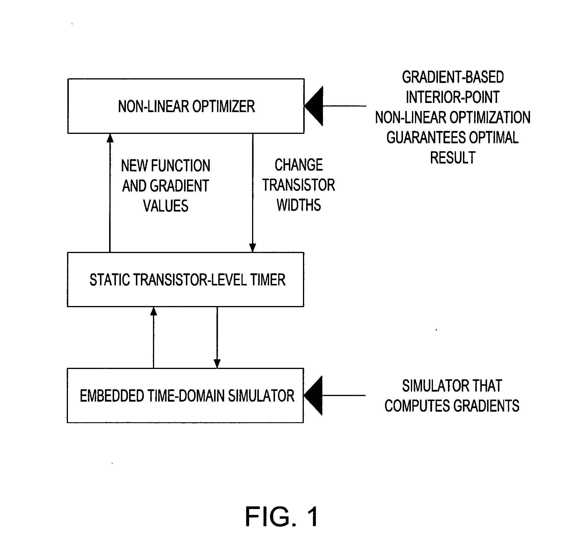 Hybrid linear wire model approach to tuning transistor widths of circuits with RC interconnect