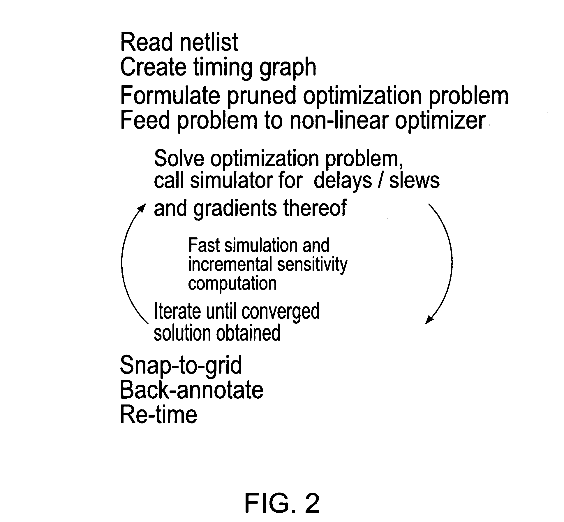 Hybrid linear wire model approach to tuning transistor widths of circuits with RC interconnect