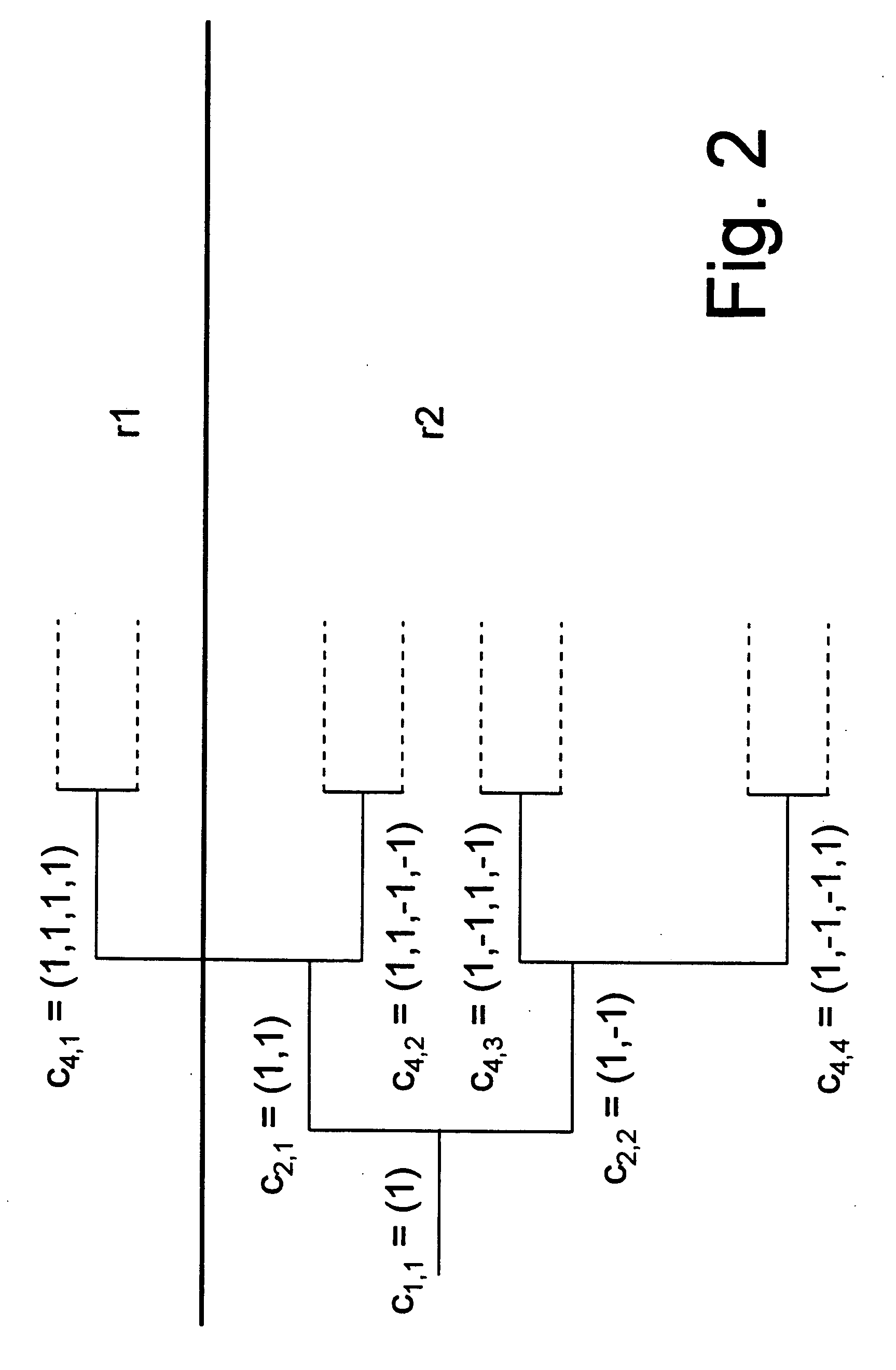 Method for receiving or sending messages