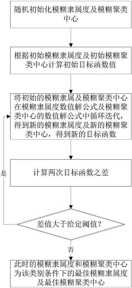 Method and system for estimating number of classes of ground features in remote-sensing image