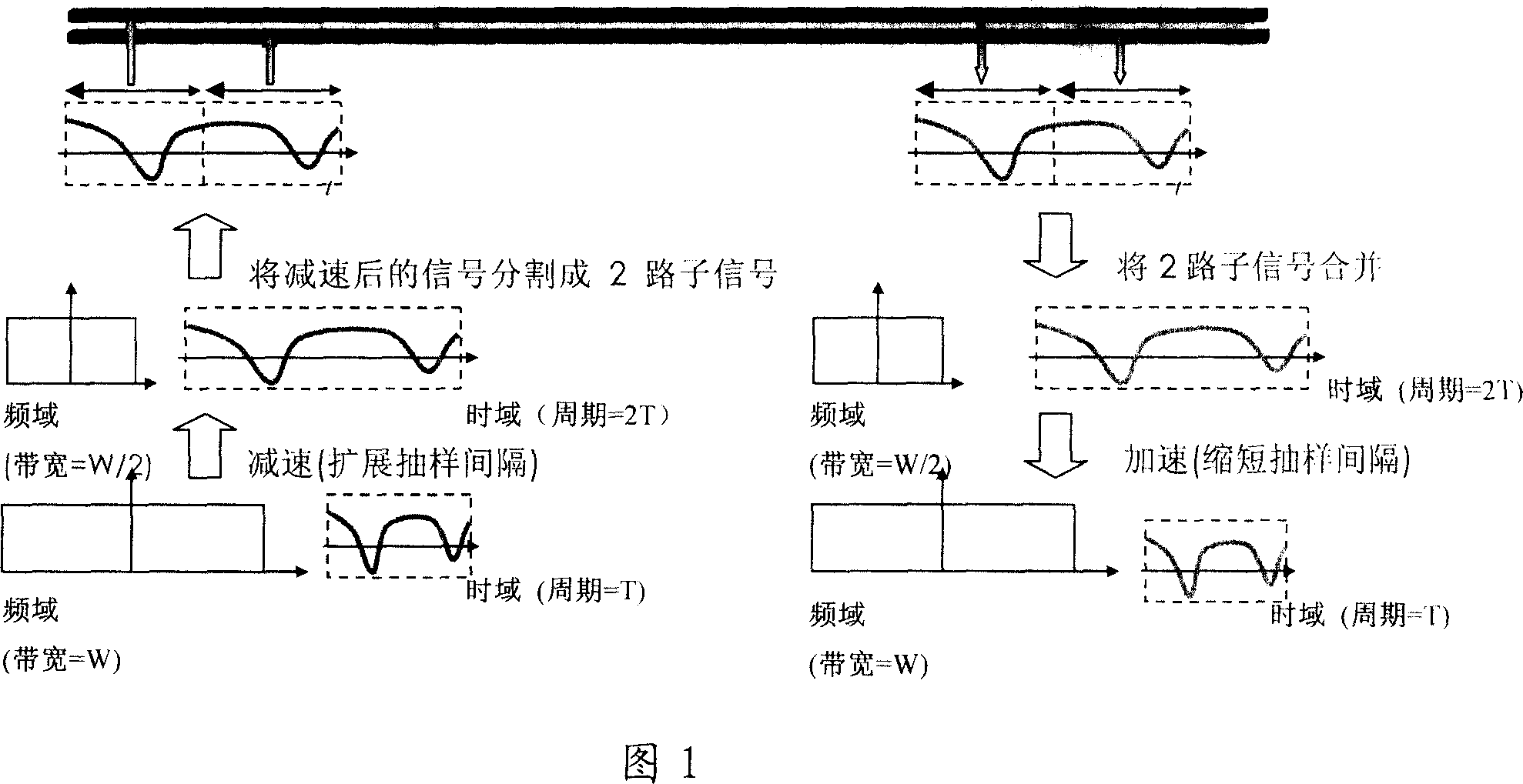 Method for transmitting signals over wired transmission media via compressed bandwidth and its device