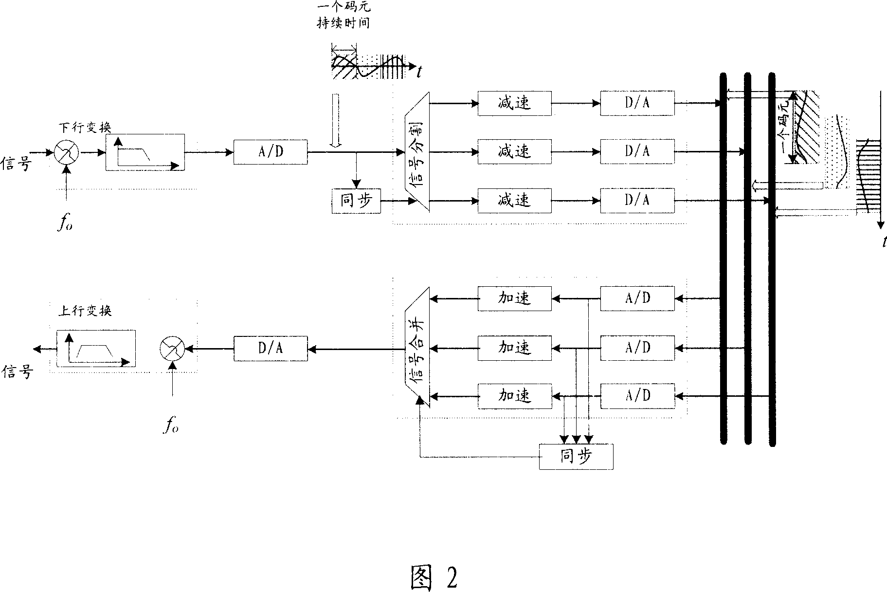 Method for transmitting signals over wired transmission media via compressed bandwidth and its device