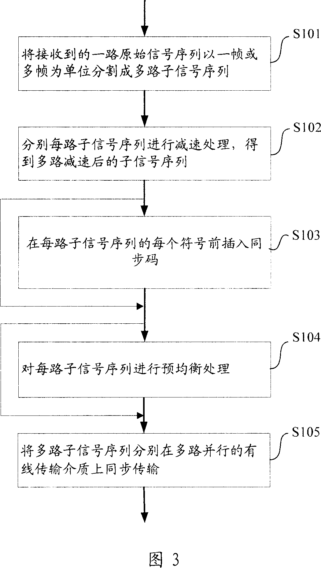 Method for transmitting signals over wired transmission media via compressed bandwidth and its device