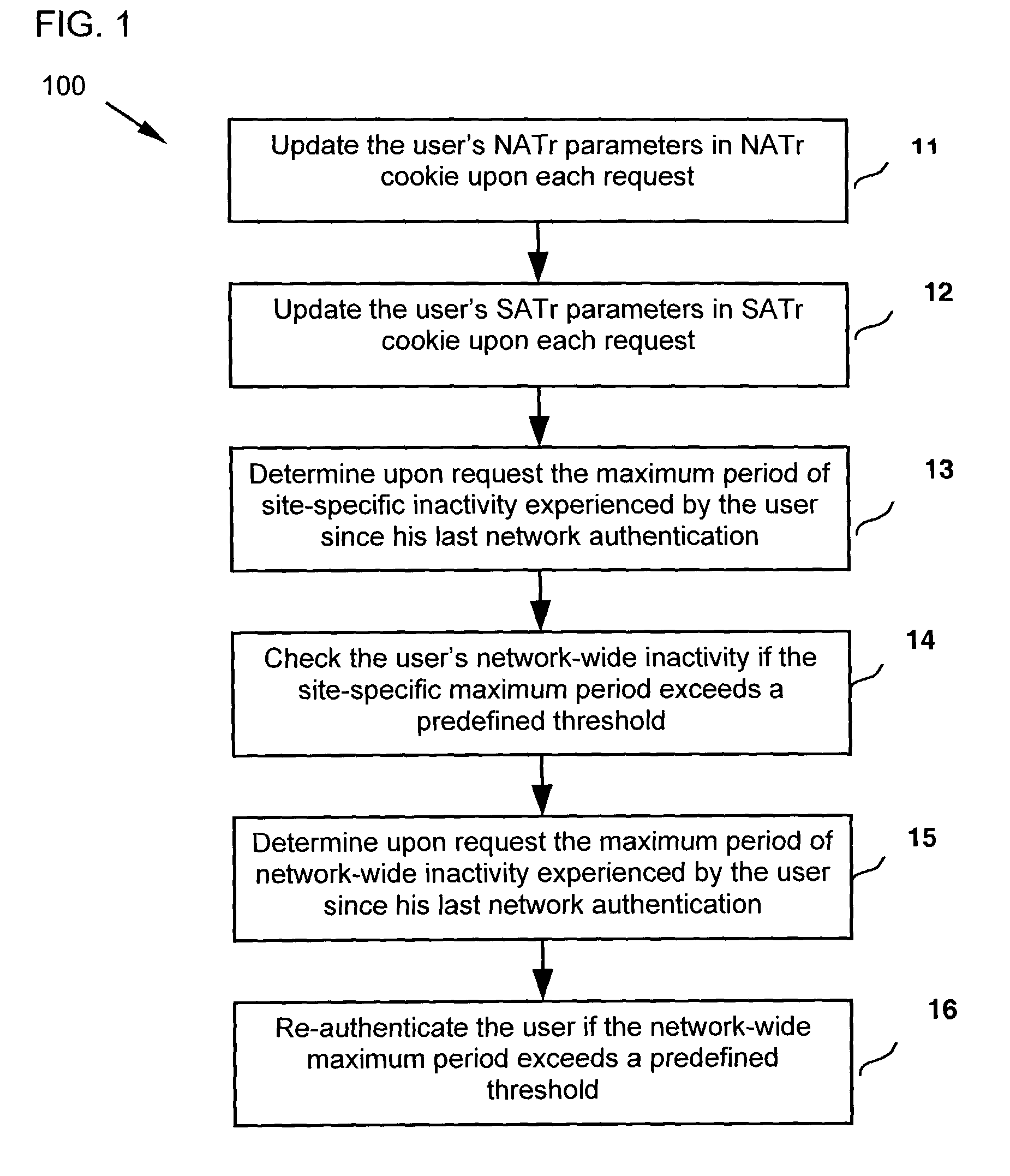 Cross-site timed out authentication management