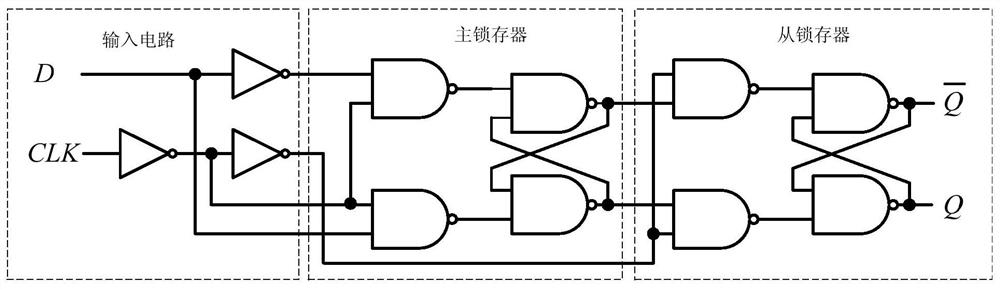 A master-slave flip-flop based on finfet