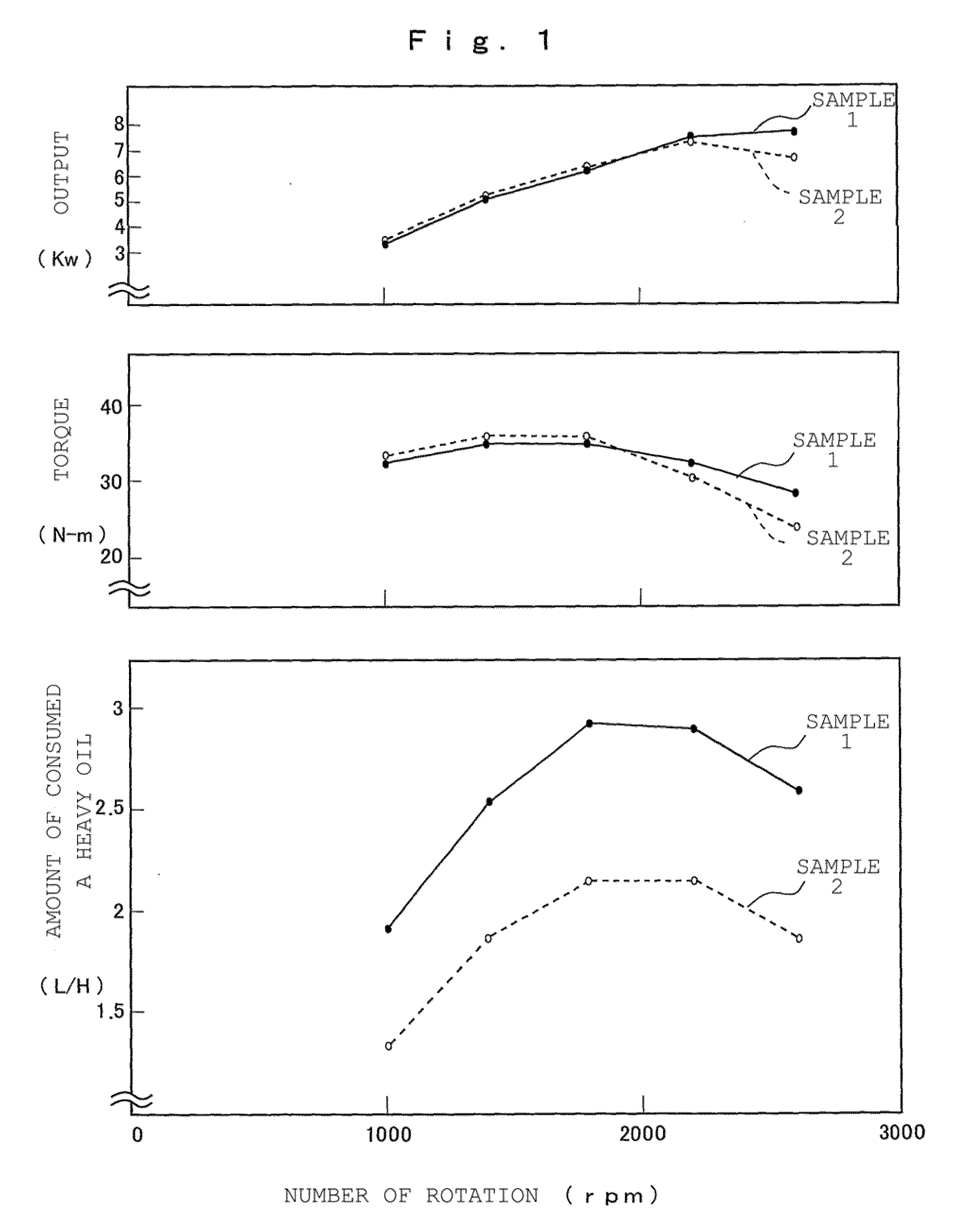 Method for production of emulsion fuel and apparatus for production of the fuel