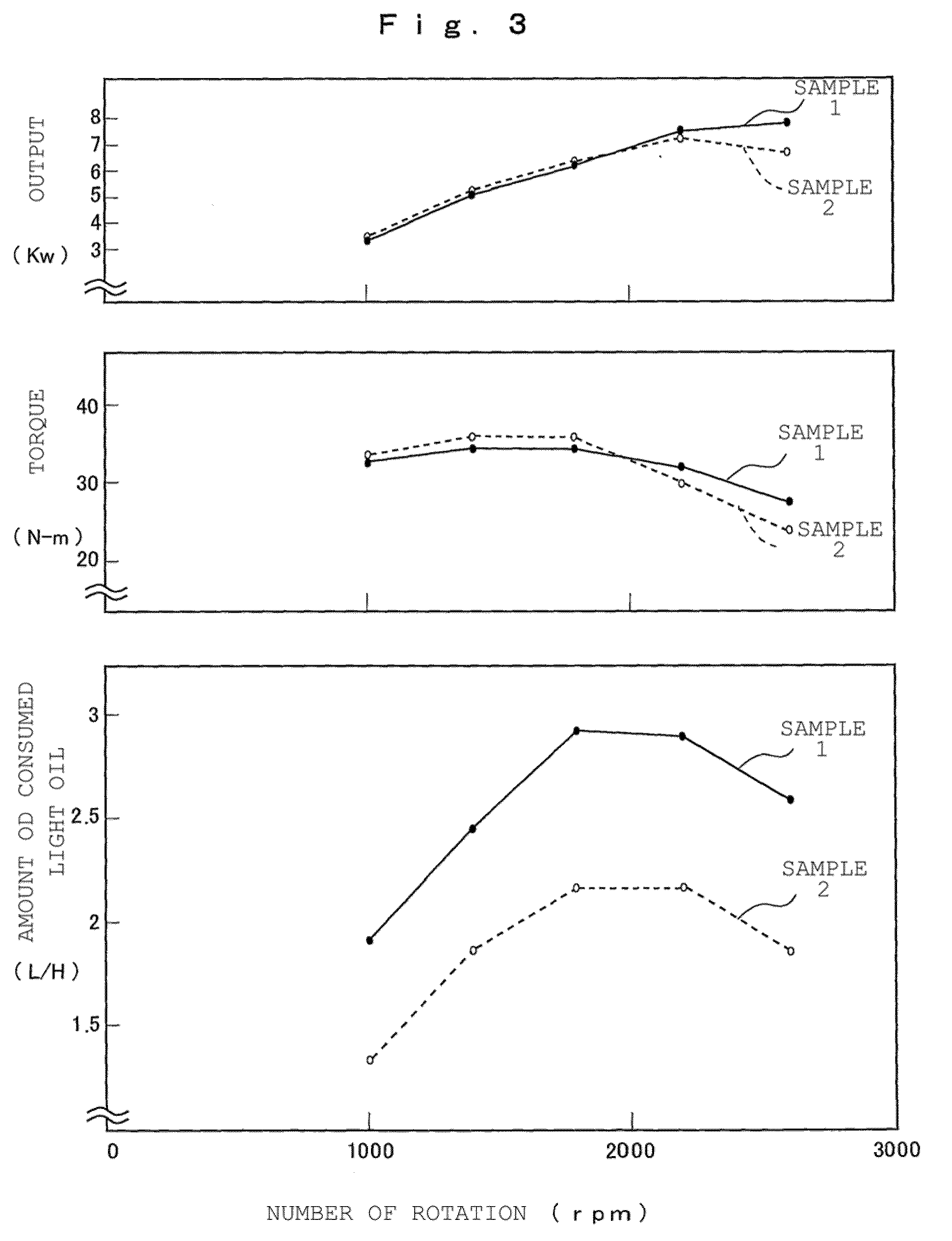 Method for production of emulsion fuel and apparatus for production of the fuel