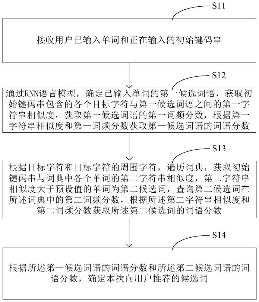 A text input method and device
