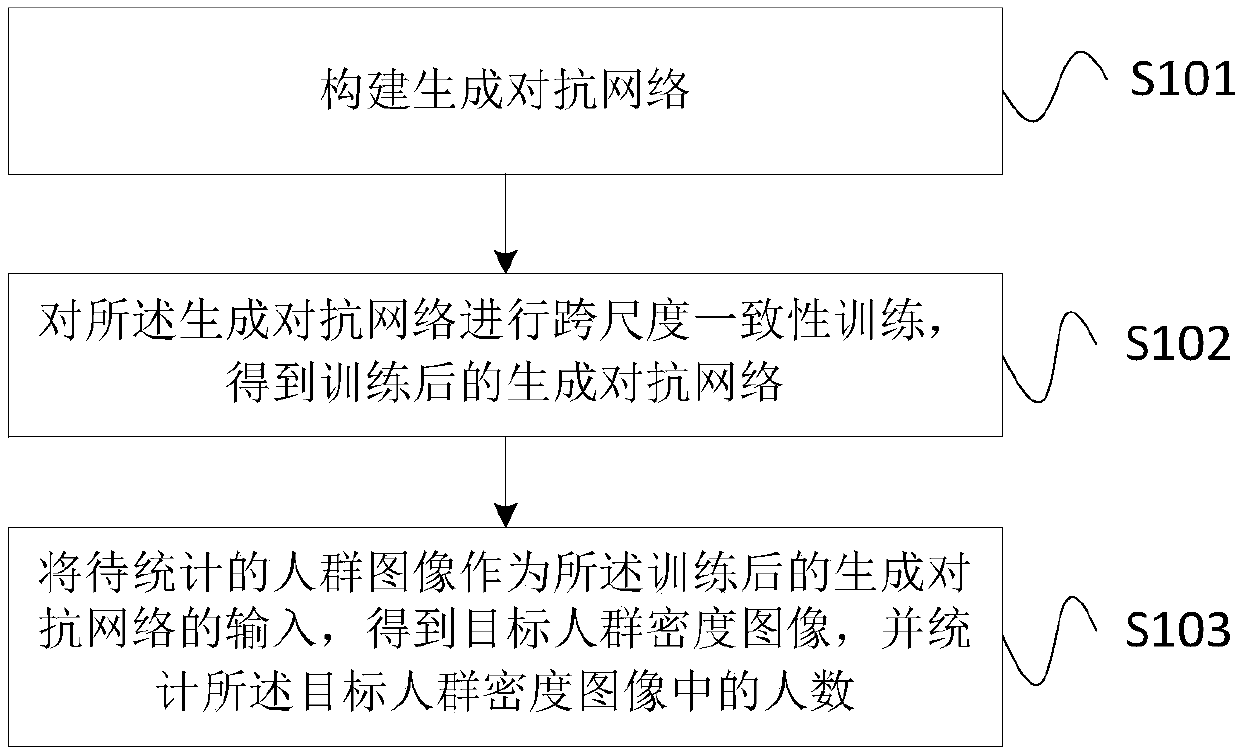 Crowd counting method based on generative adversarial network