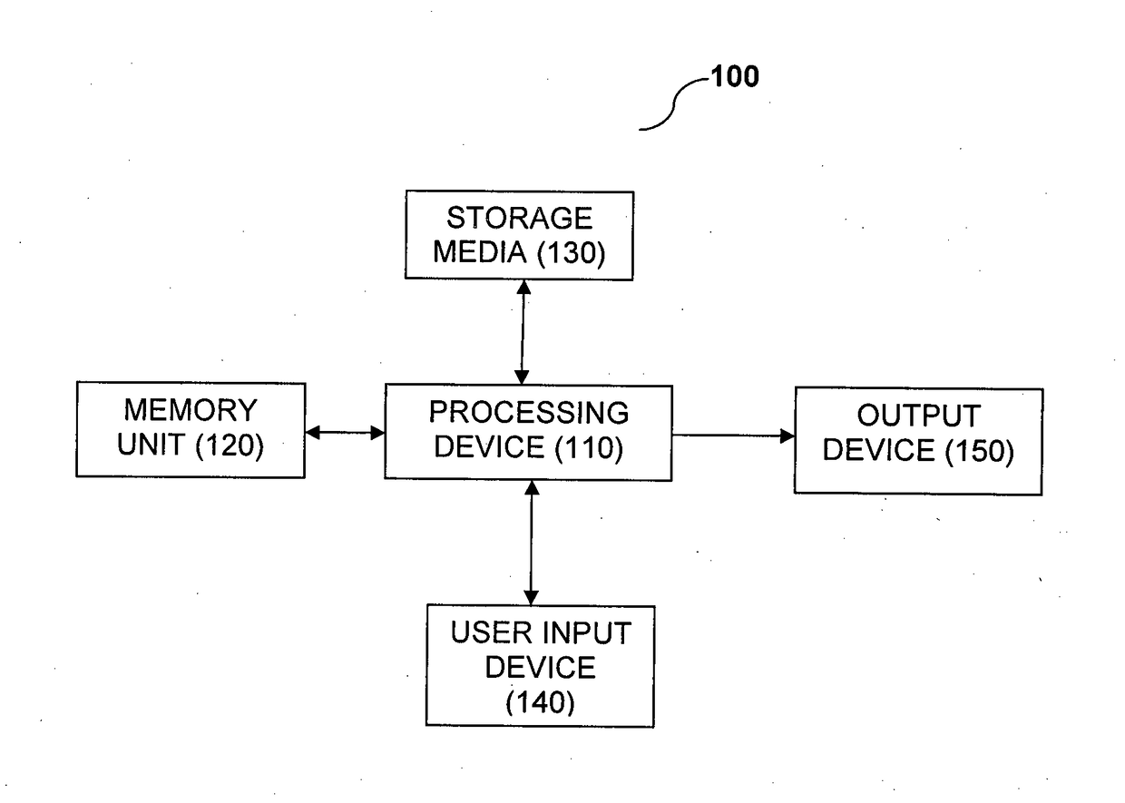 Manifold system and synthesis of a manifold system from input models