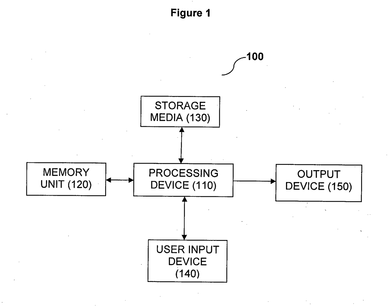 Manifold system and synthesis of a manifold system from input models